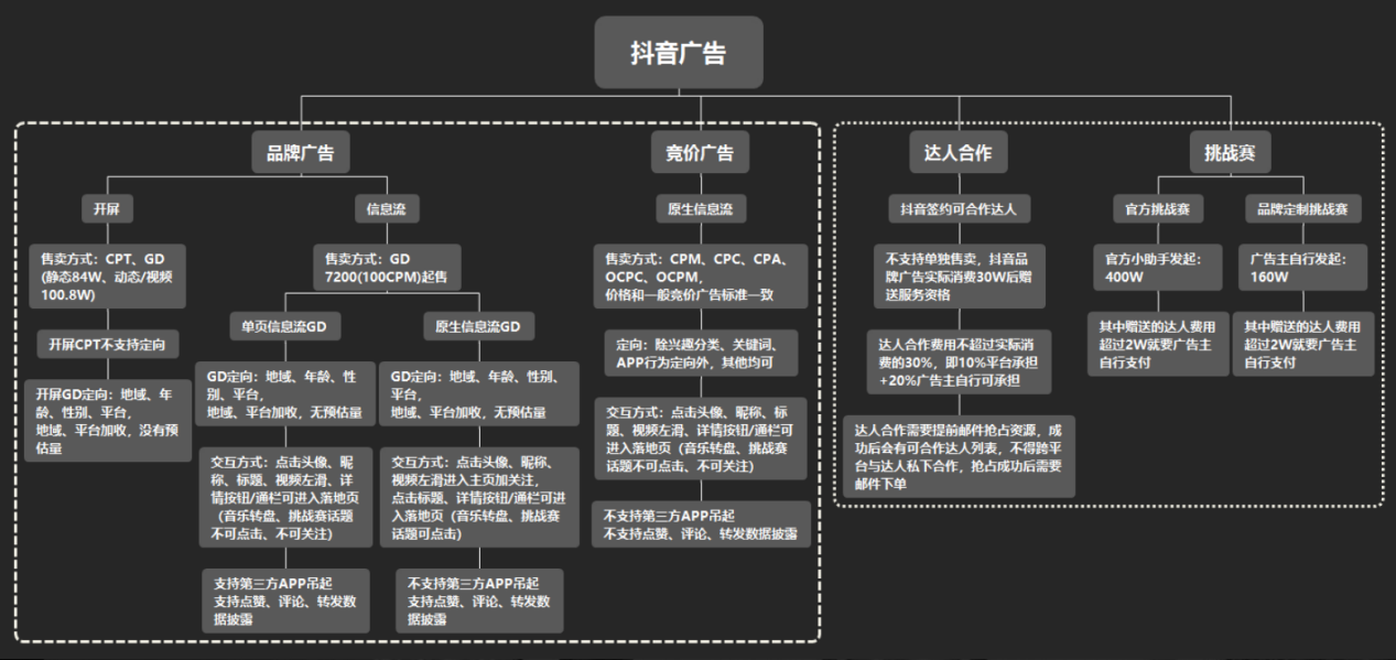 抖音业务平台（抖音业务平台在线下单）