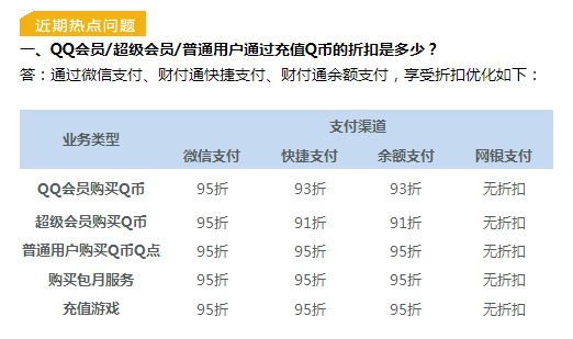 永久qq会员充值网站（免费充永久会员神器）