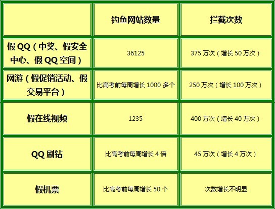 qq刷钻平台全网+最低价啊的简单介绍