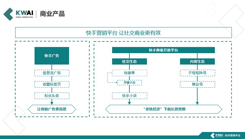 快手业务（快手业务平台）