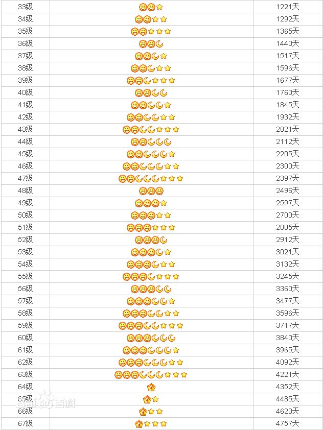 qq等级加速（等级加速任务怎么突然没了）