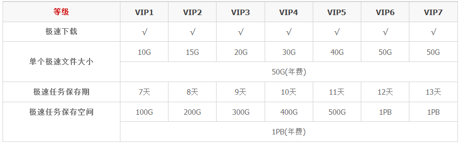 低价购买qq会员网站（购买会员最便宜的网站）