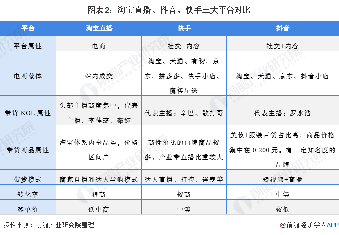 快手购买平台（快手认证购买平台）