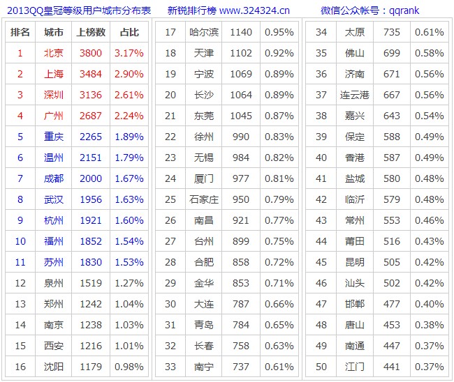 qq刷皇冠等级网站（等级刷皇冠代刷网）