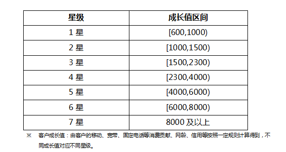 关于刷qq成长值网站2019的信息