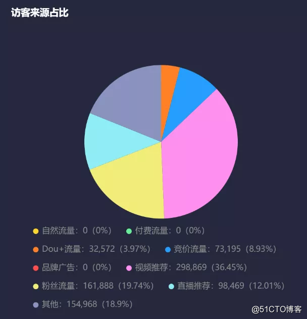 抖音卡盟卡盟是什么歌（抖音卡盟全网最低价稳定卡盟）