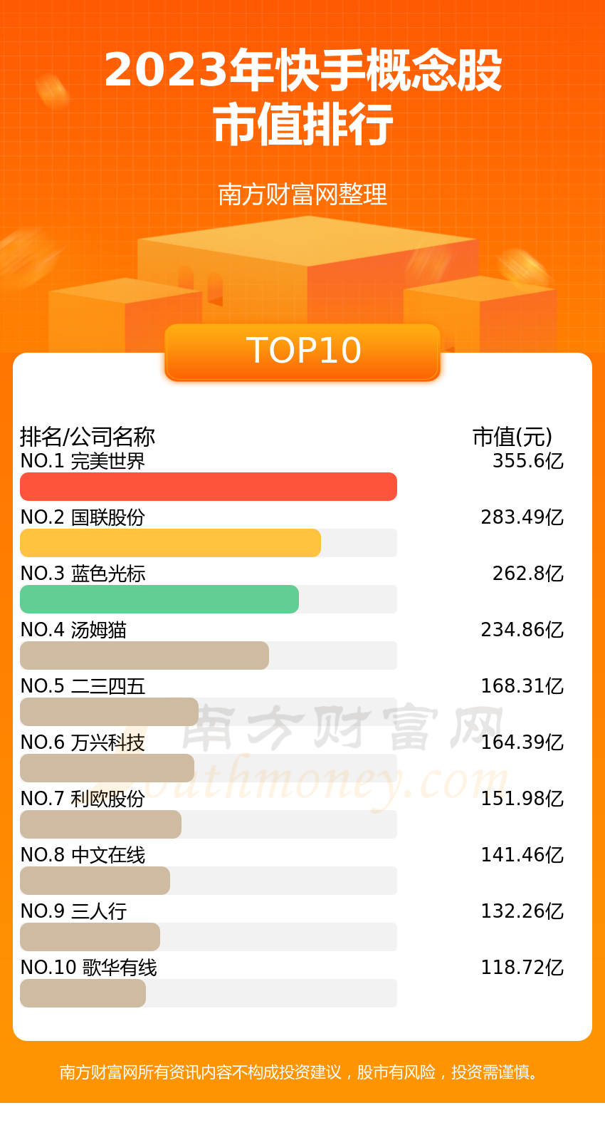 0.01元一万快手赞（05元1000赞快手）