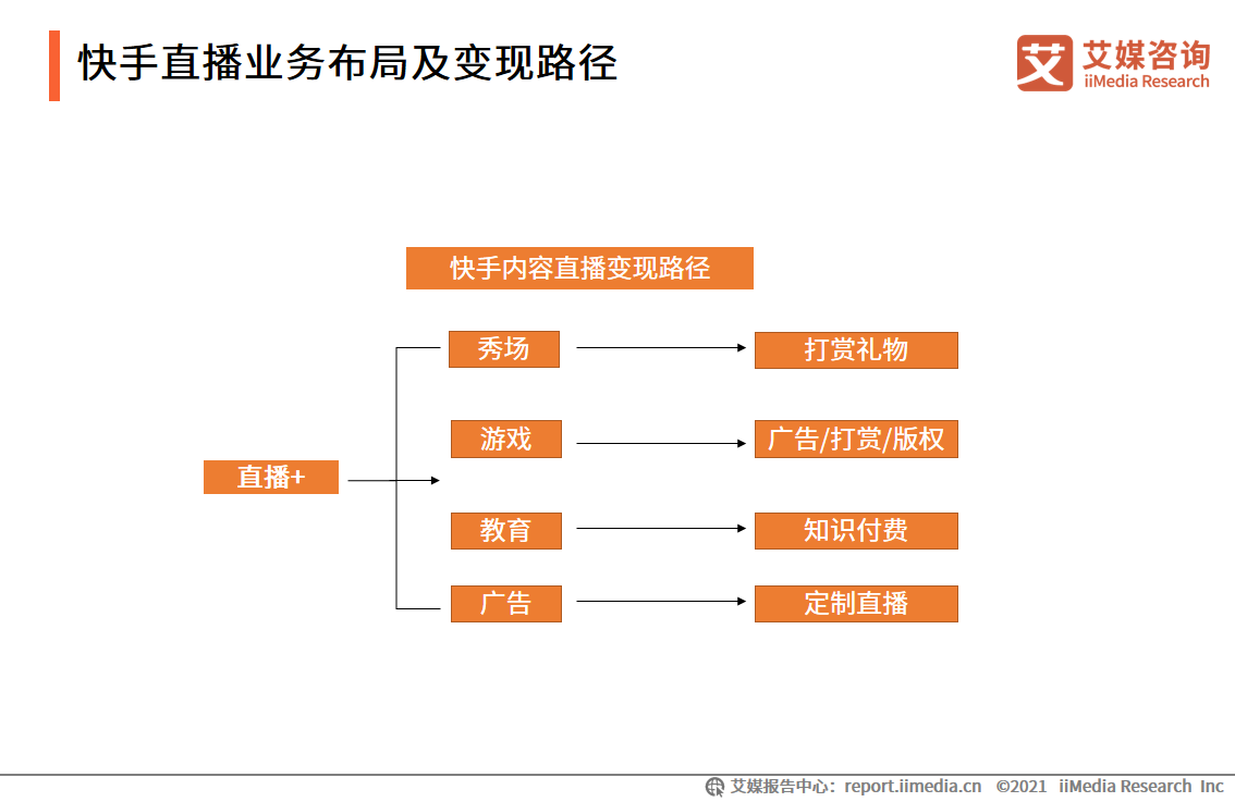 快手业务业务平台（快手业务业务平台是什么）