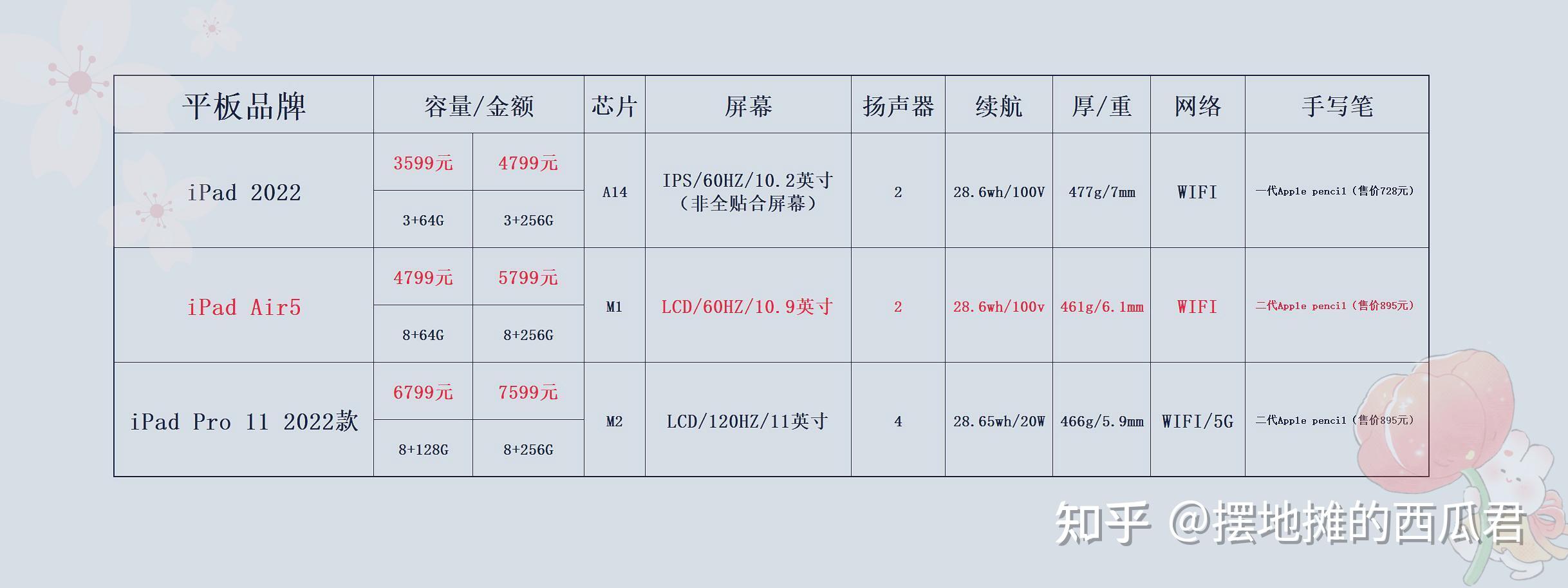 泛白代刷网（白嫖代刷网教程）