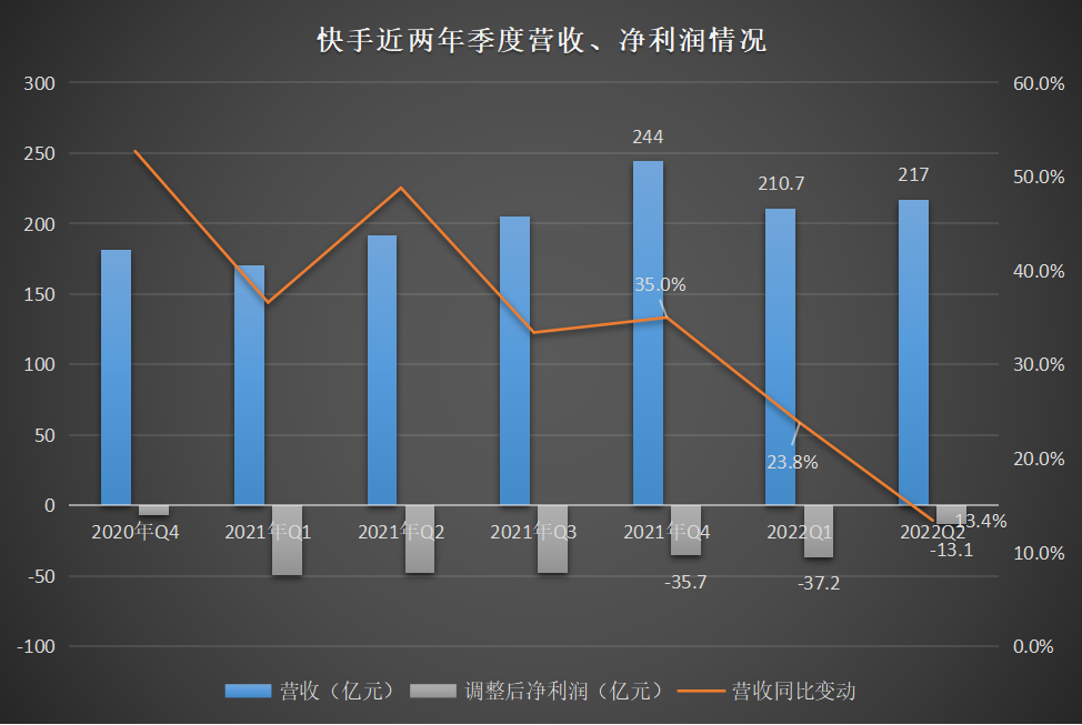 快手业务王（快手业务是什么意思啊）