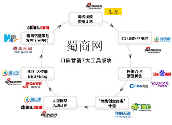 ks业务自助下单平台全网最低价（ks业务自助下单平台支持微信支付）