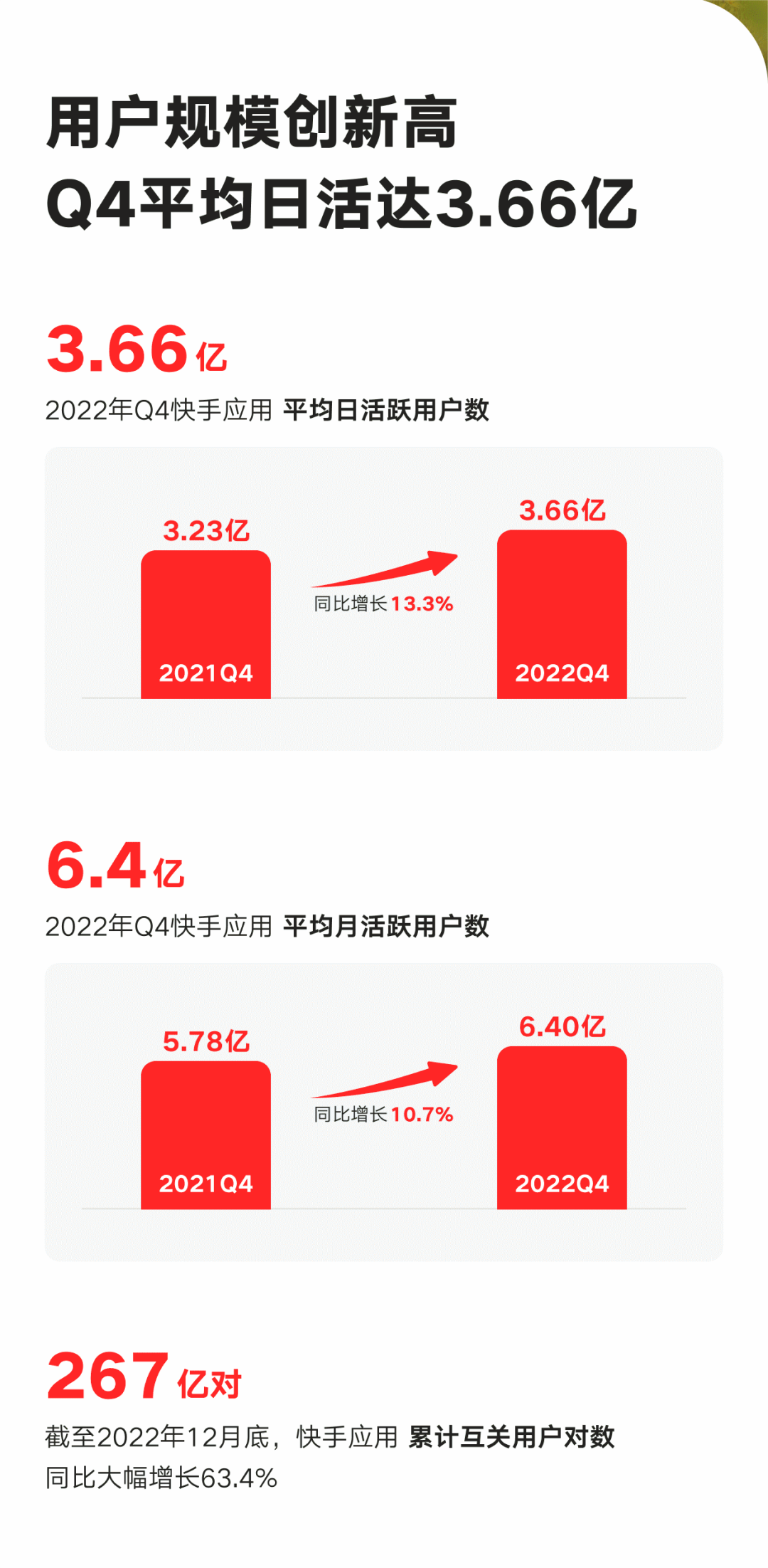 快手刷播放在线网址（快手刷播放在线网址全部）