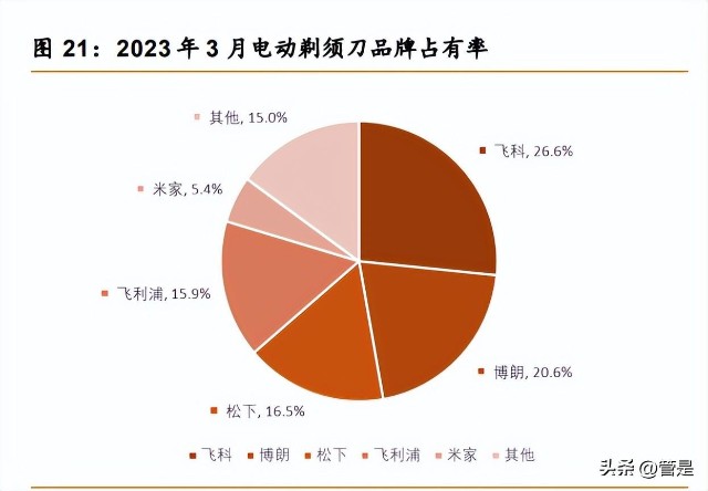 龙头代刷（刷龙头代码）