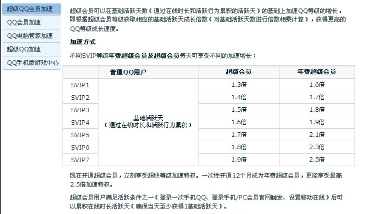 qq刷等级（刷等级软件）