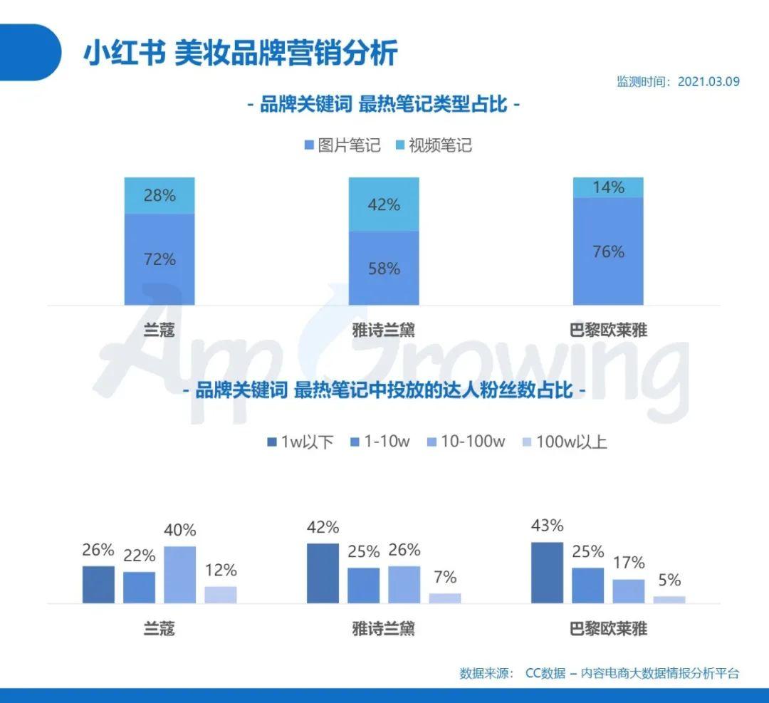 关于增加小红书服务窍门及app代刷可行性的信息