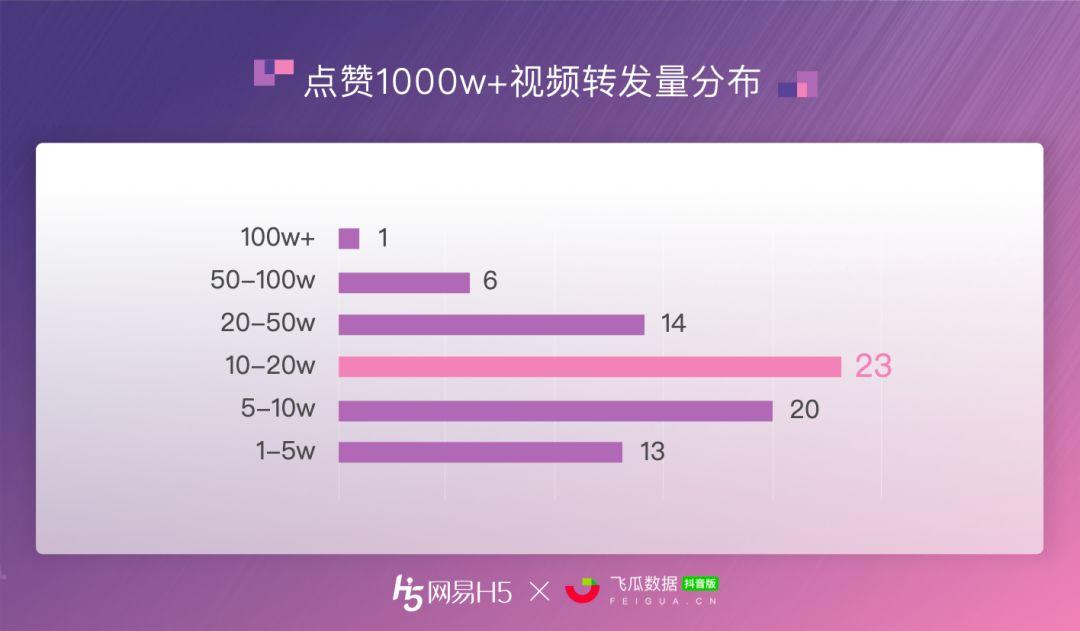 抖音10个赞（抖音10个赞怎么样）