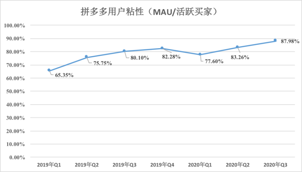 拼多多网站（拼多多网站怎么开）