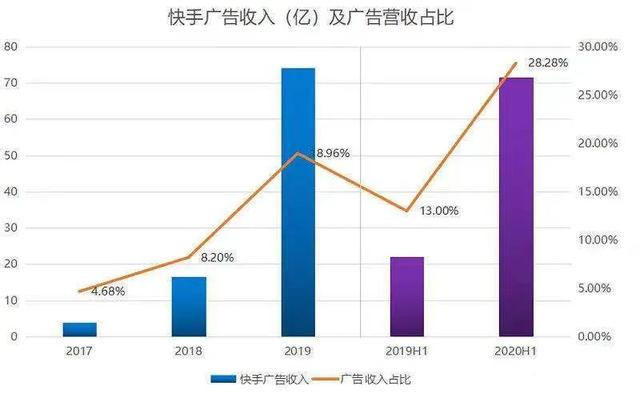 蚂蚁代网刷快手（蚂蚁代网刷快手可靠吗）