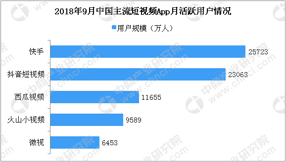 快手浏览量免费（刷快手浏览量免费）