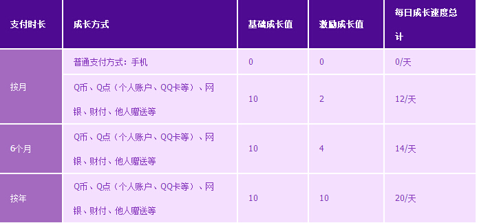 关于刷qq成长值网站2020的信息