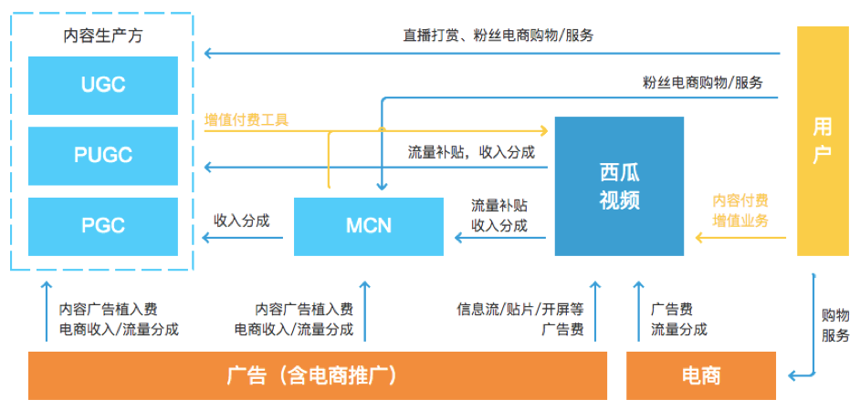 西瓜视频代刷网（西瓜视频代刷网站是什么）