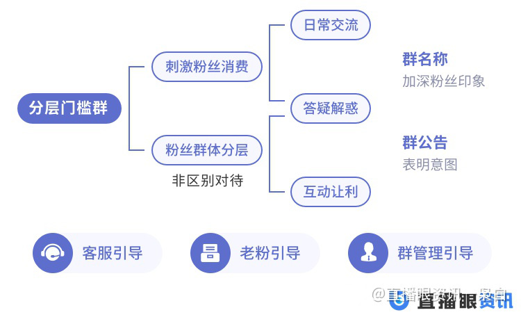 免费涨粉平台（抖音粉丝业务下单）