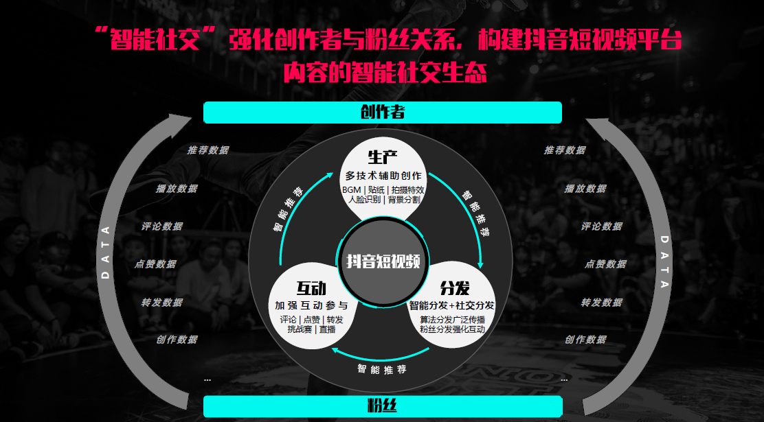 抖音提高浏览量方法及软件代刷安全性分析的简单介绍