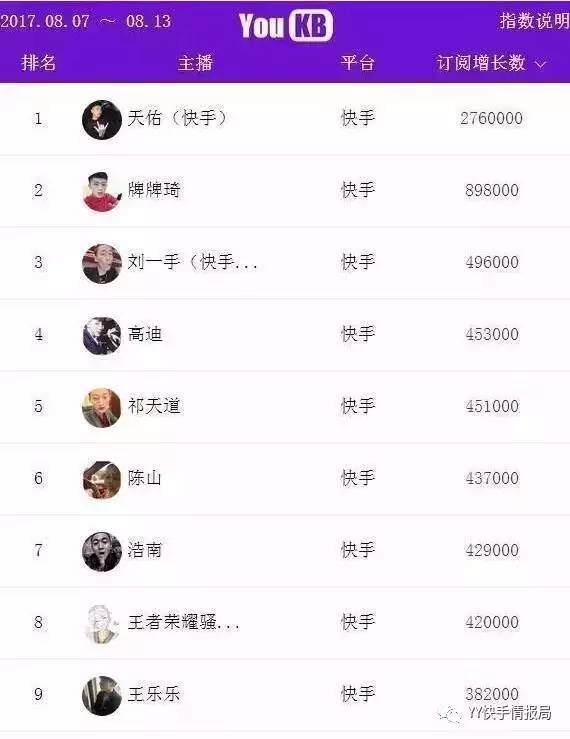 快手真人粉丝业务最低（快手真人粉丝业务最低多少）