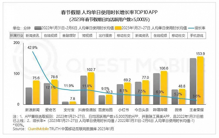 王者荣耀免费刷人气网站（王者荣耀免费刷人气值网址链接）