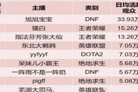 关于王者人气值秒刷平台分站的信息