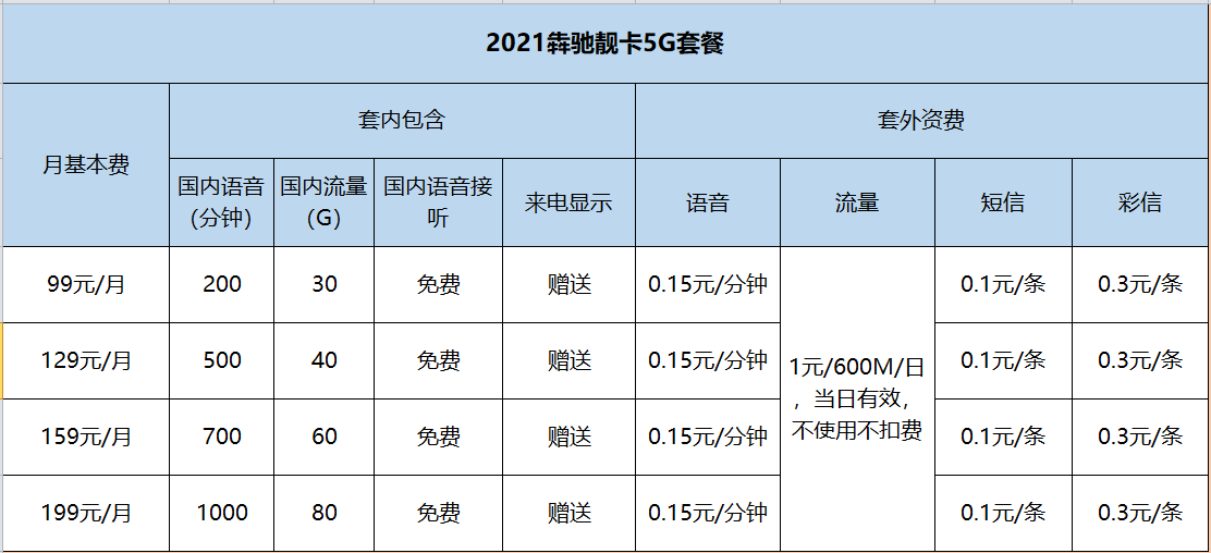 91卡盟自助下单平台（91卡盟自助下单平台爱奇艺）