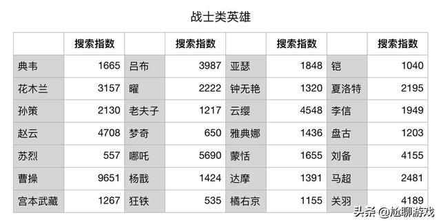 王者荣耀人气值购买（王者荣耀人气值购买软件）