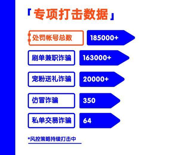 关于快手粉丝刷单的信息