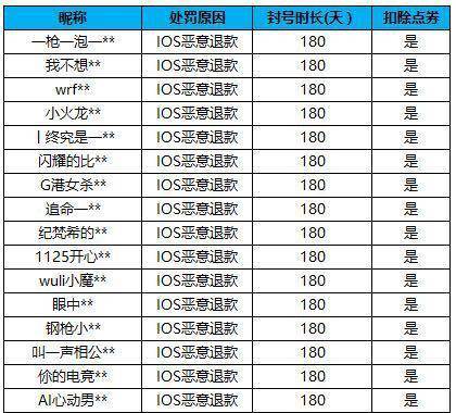 380代刷网（380代刷网址）