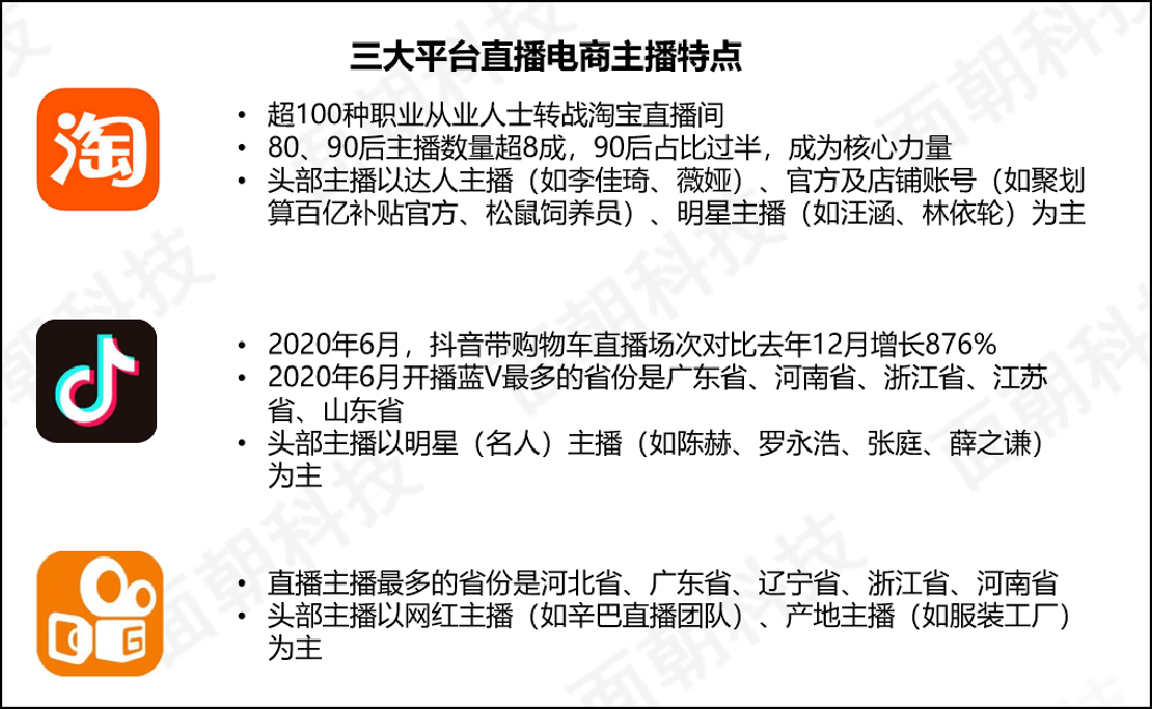 包含抖音双击自助下单平台的词条