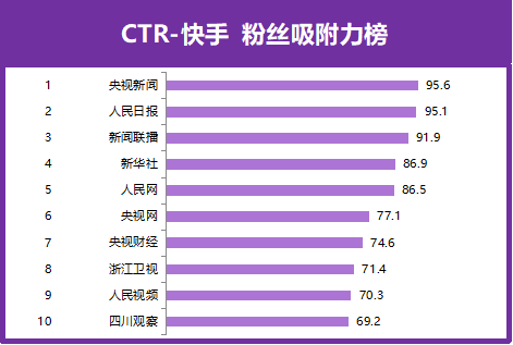 快手粉丝免费领取网站（快手免费领取1000粉）