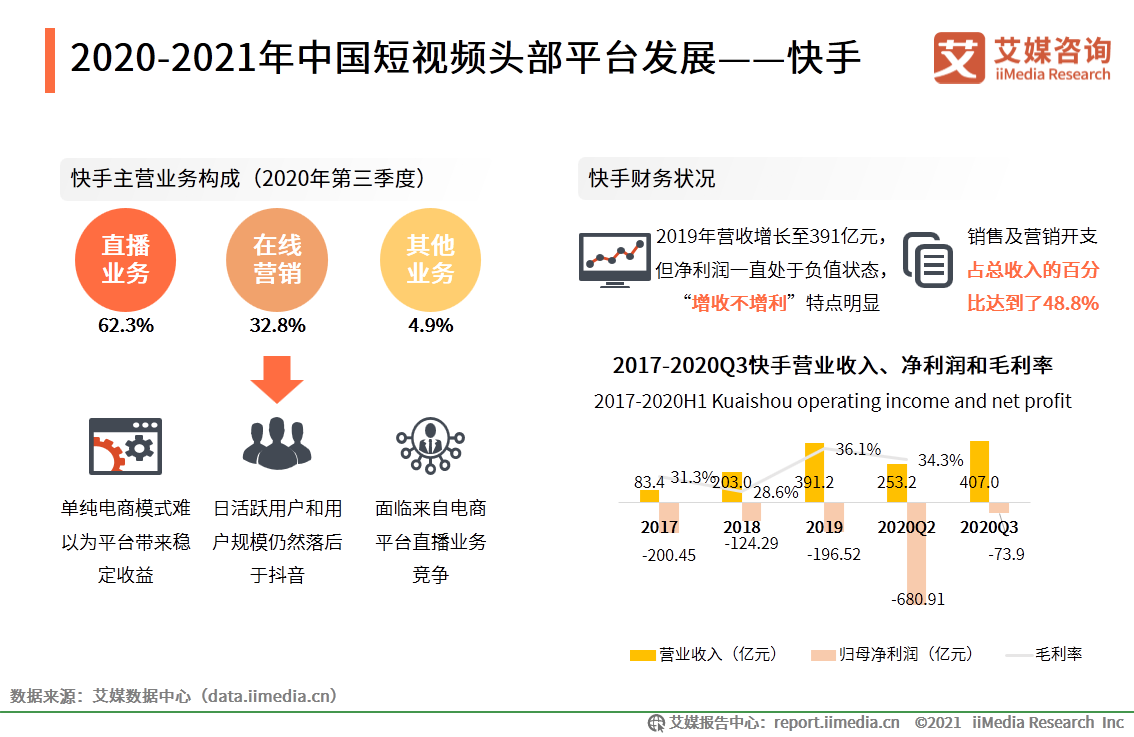 快手刷平台网站（快手刷网站便宜低价）