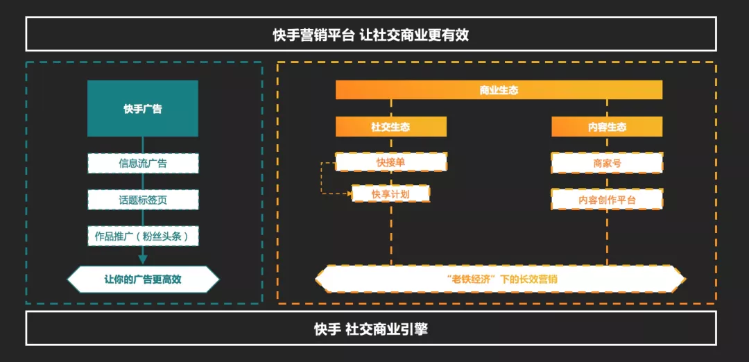 快手自助平台（快手自助平台下单）