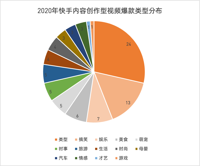 快手0.01一万播放量（快手10000播放量有多少钱）