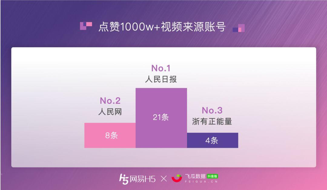 抖音10赞下单（抖音10赞下单平台）