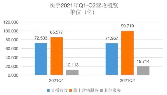 快手业务网站（快手业务网站注销账号）