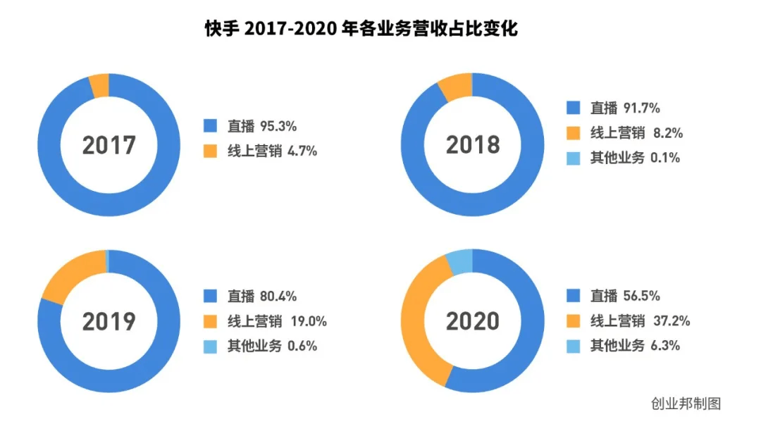 怏手（快手极速版下载）