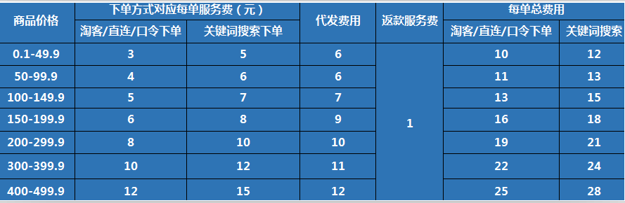 84带刷网络的简单介绍