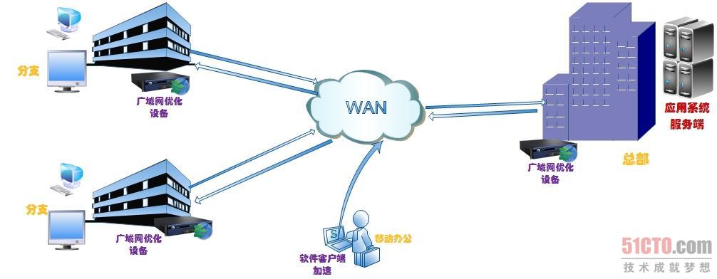 外网加速（外网加速器npv）