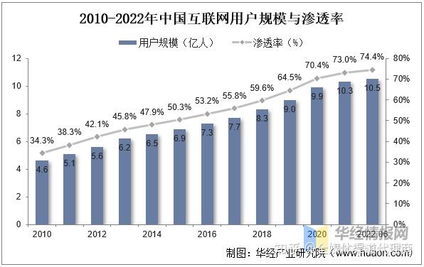 qq业务代理平台（业务代理平台官网）