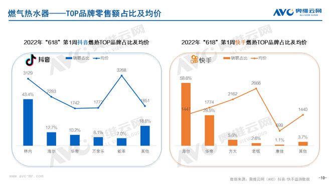 抖音快手业务平台（抖音快手公司靠什么赚钱）