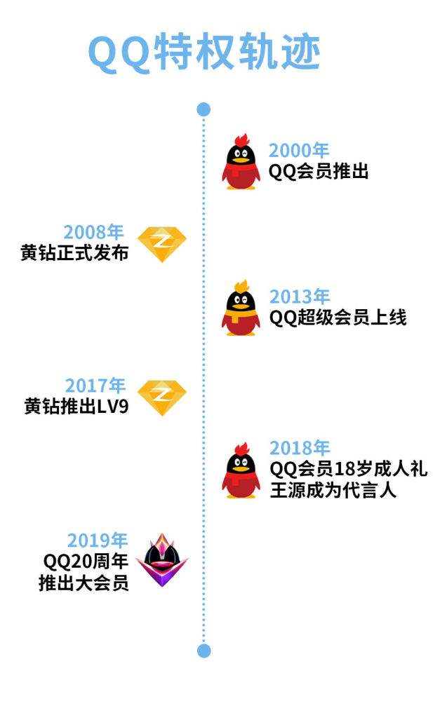 qq大会员刷永久网站（会员刷永久网站免费）