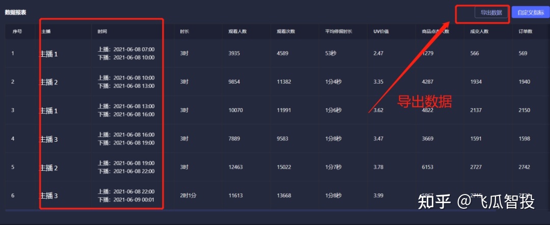 刷QQ说说赞全网最低价的简单介绍