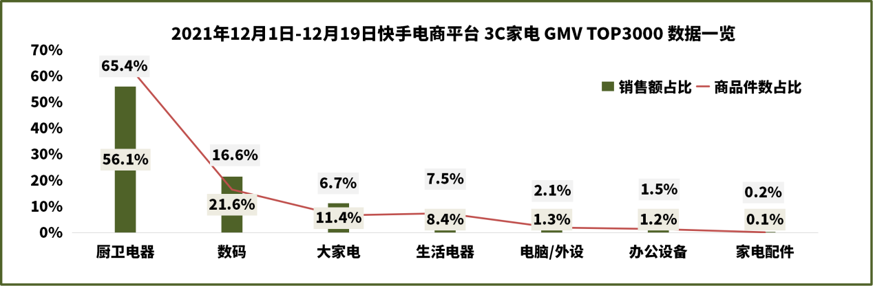 关于快手代网站刷业务平台低价的信息