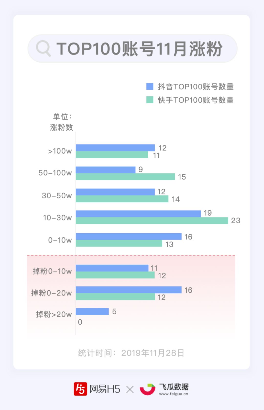 一块钱买1000粉丝（1元100个粉丝怎么买）